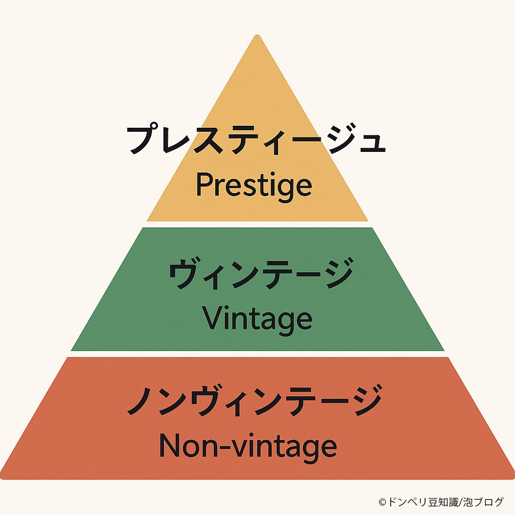 シャンパンランクピラミッド